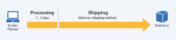orderprocessing